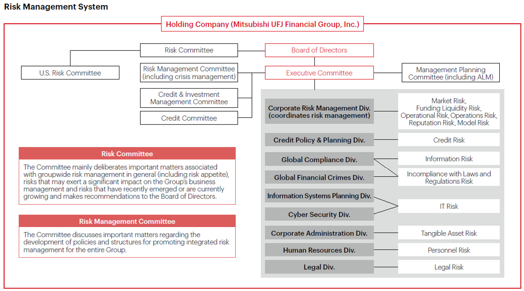 Risk Management System