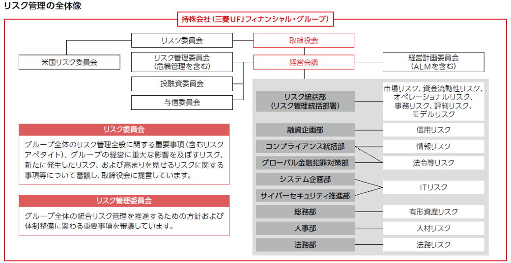 リスク管理の全体像