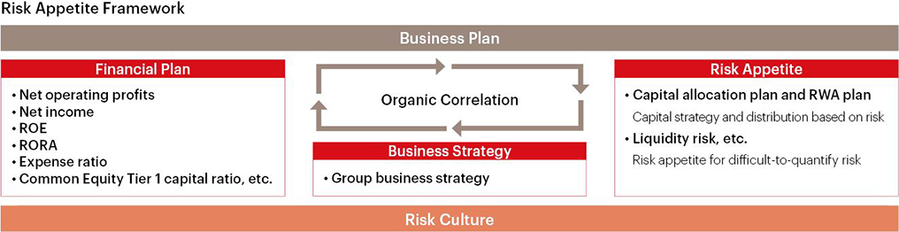 Risk Appetite Framework