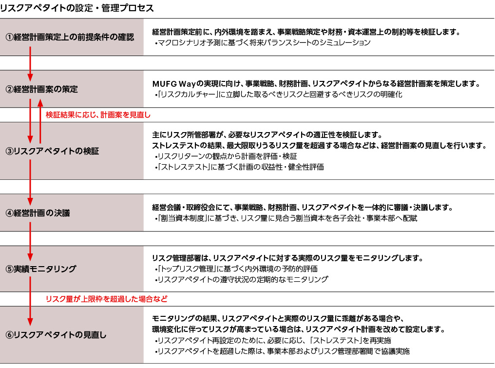 リスク管理 三菱ufjフィナンシャル グループ