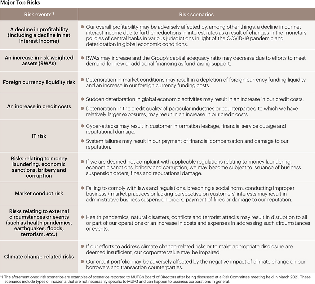 Major Top Risks