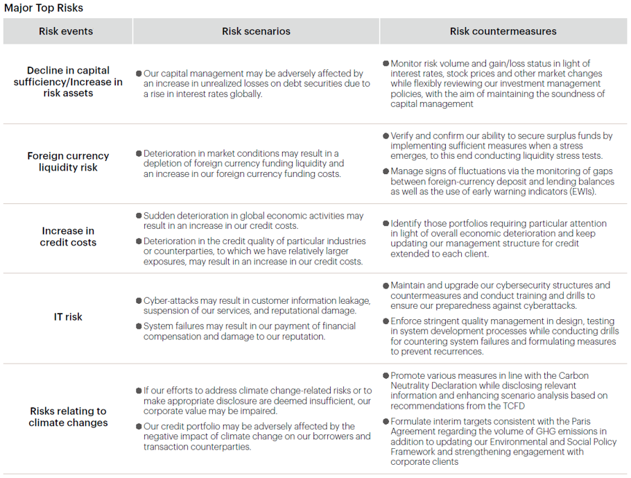 Major Top Risks