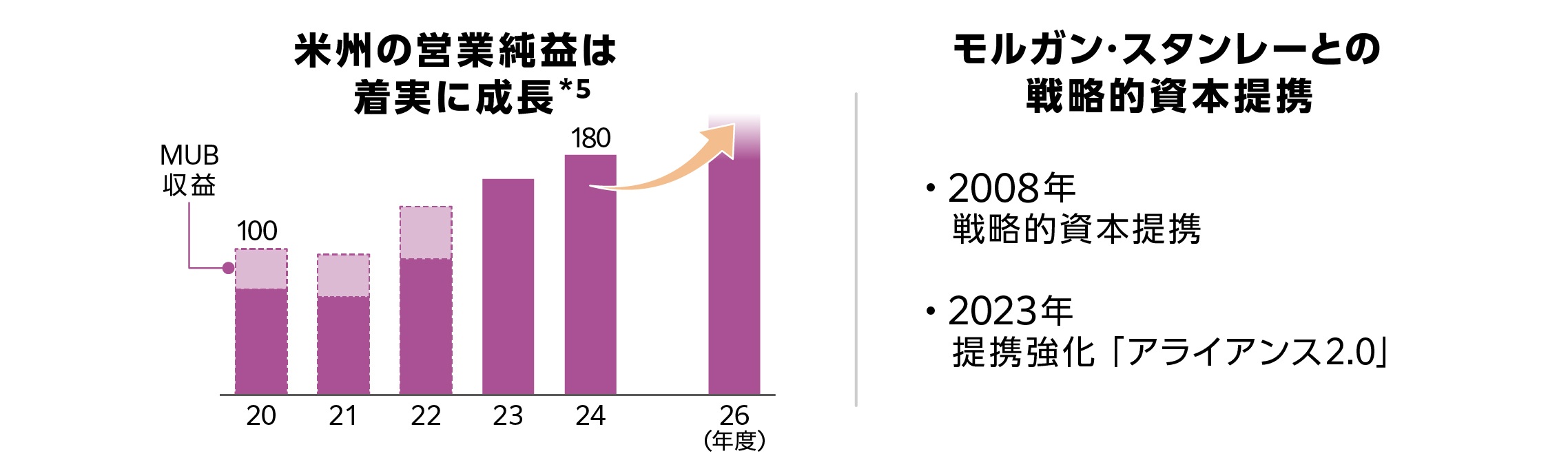 成長を続けるホールセールと強力なパートナー