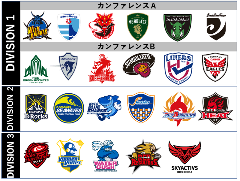 参加チーム(DIVISION 1、DIVISION 2、DIVISION 3)