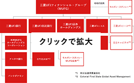 グループストラクチャー