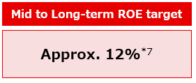 3 Drivers to achieve ROE target