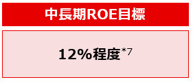中長期ROE目標12%程度