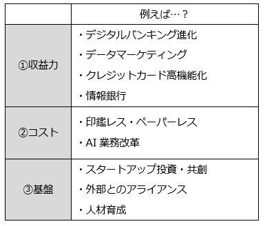 DXの主要な取り組み