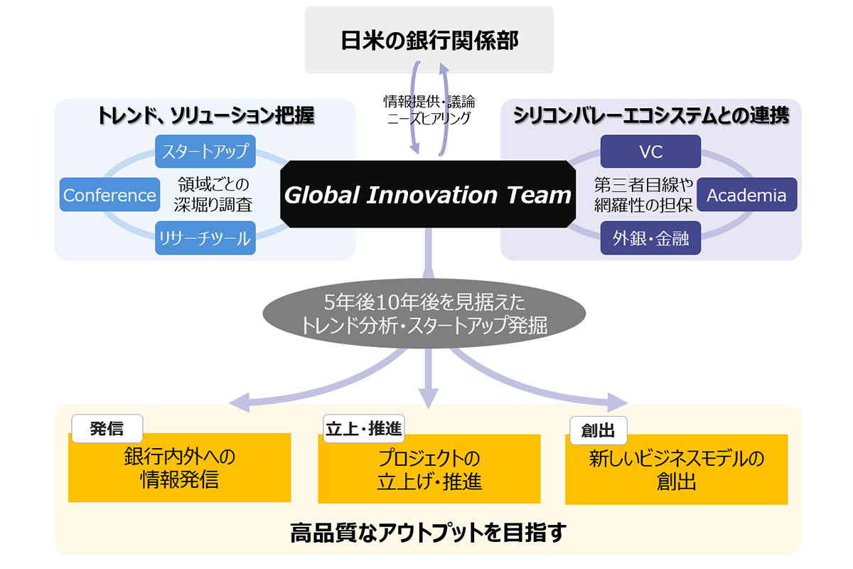 活動内容についてまとめた図