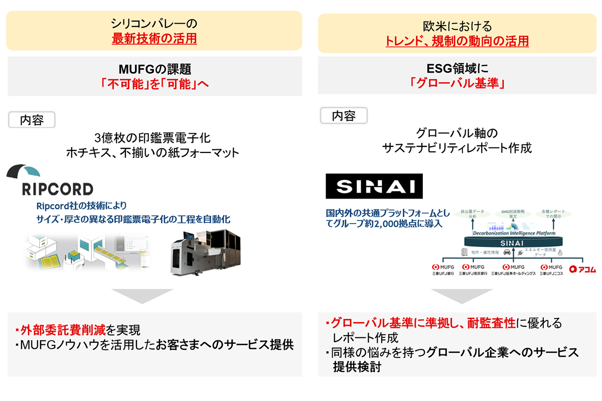 取り組み事例のRipcord社連携とSINAI社連携をまとめた図