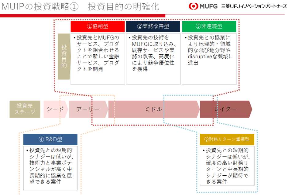 MUIPの投資戦略１　投資目的の明確化