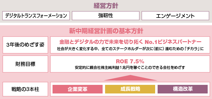 基本方針