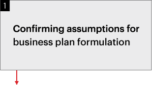 1¤Confirming assumptions for business plan formulation