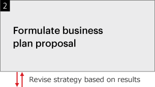 2¤Formulate business plan proposal