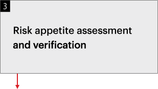 3¤Risk appetite assessment and verification