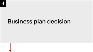 4¤Business plan decision