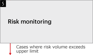 5¤Risk monitoring