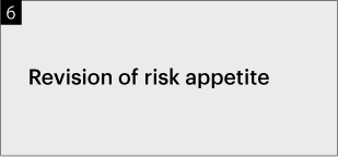 6¤Revision of risk appetite