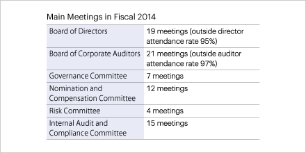 Main Meetings in Fiscal 2014