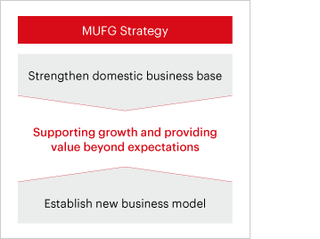 MUFG Strategy