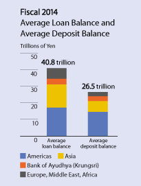 Fiscal 2014 Average Loan Balance and Average Deposit Balance