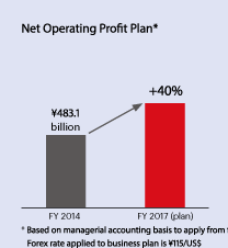 Net Operating Profit Plan