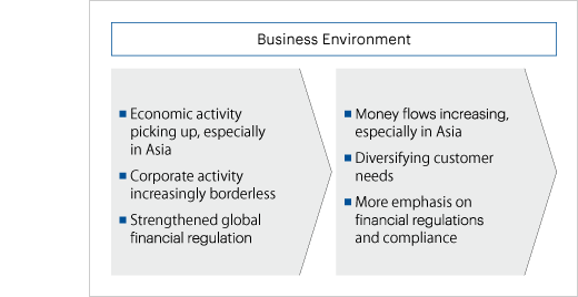 Business Environment