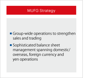 MUFG Strategy
