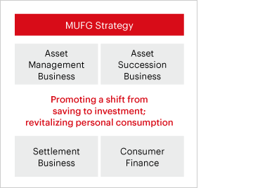 MUFG Strategy