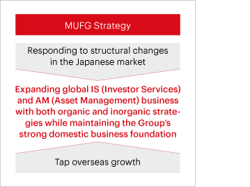 MUFG Strategy