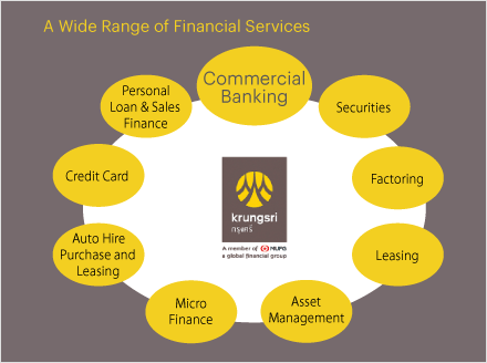 A Wide Range of Financial Services