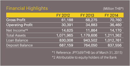 Financial Highlights