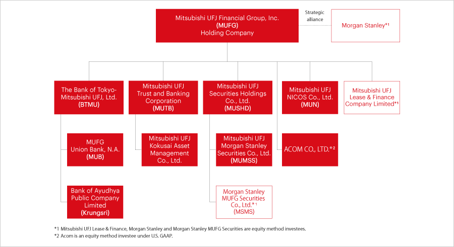 Comprehensive Group Strength