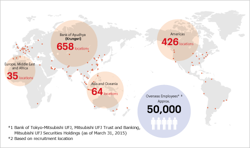 Overseas Network