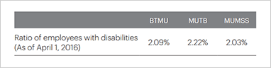 Employment for People with Disabilities