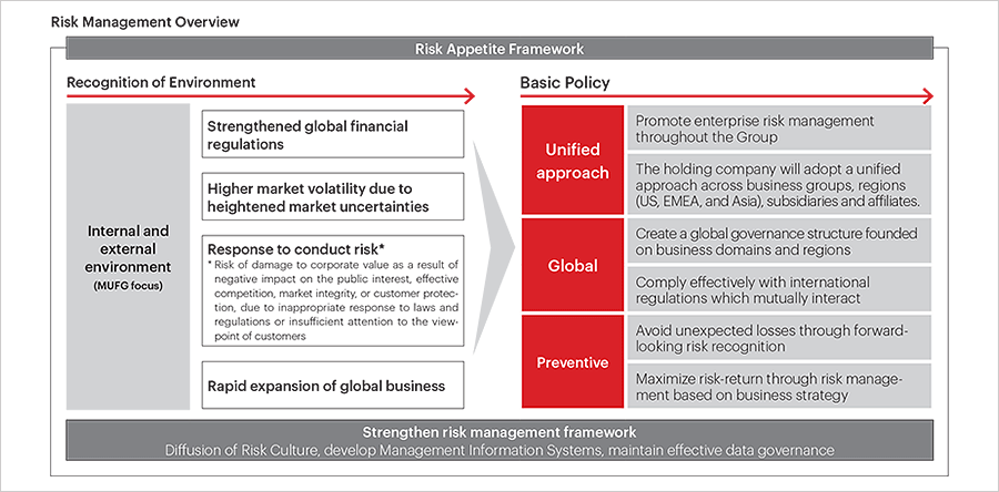 Risk Management Overview