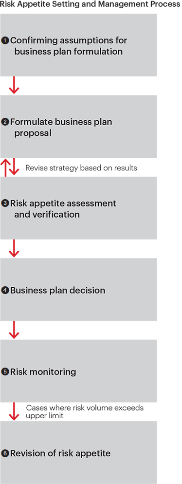 MUFG; Risk Management | MUFG Report 2016 | Mitsubishi UFJ Financial Group