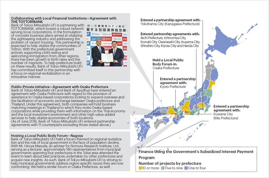 Supporting Municipal Governments by Providing Services Aimed at Vitalizing Local Communities