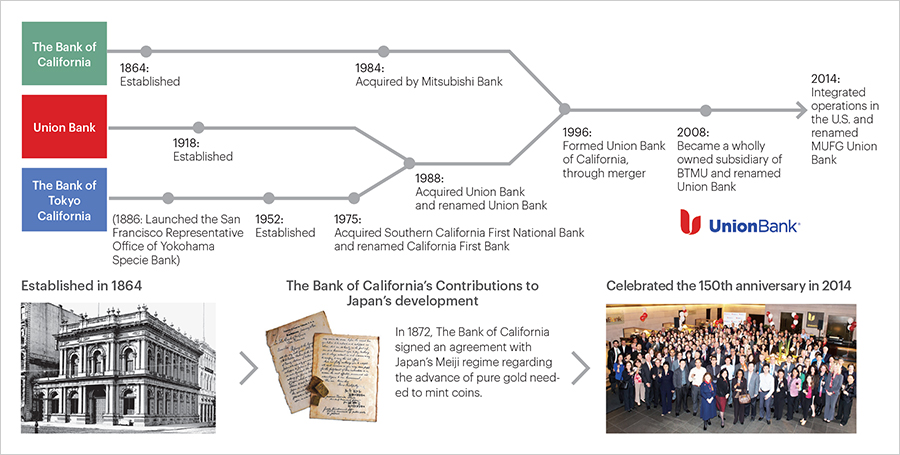 Tailored Retail and Commercial Banking Services for Local Individuals and Small and Medium-Sized Companies on the West Coast