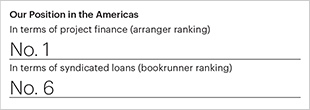 Our Position in the Americas In terms of project finance (arranger ranking) No. 1 In terms of syndicated loans (bookrunner ranking) No. 6