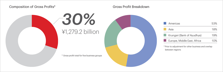 Global Banking Business