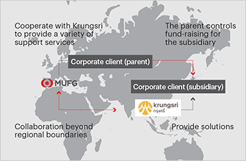FOCUS: Global Coverage Structure Backed by MUFG’s Unique Strengths