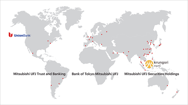 Key Operating Companies