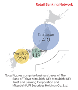 Retail Banking Network