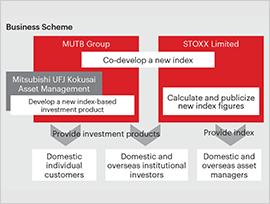 Business Scheme