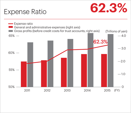 Expense Ratio