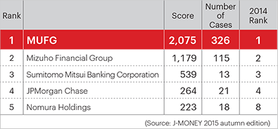 Customer Assessment of Performance on the Tokyo Foreign Exchange Market