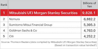 M&A Advisory