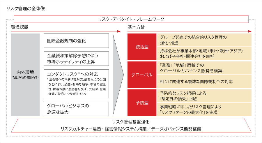 リスク管理の全体像