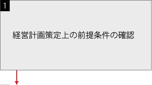 1、経営計画策定上の前提条件の確認